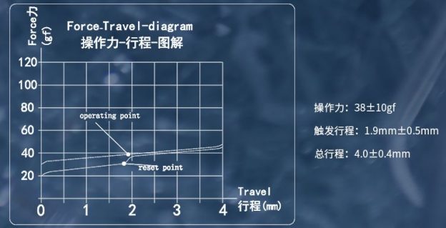 我承认这玩意和 Mac 更配——FIRSTBLOOD 一血 B67 机械键盘评测 | Slot 4